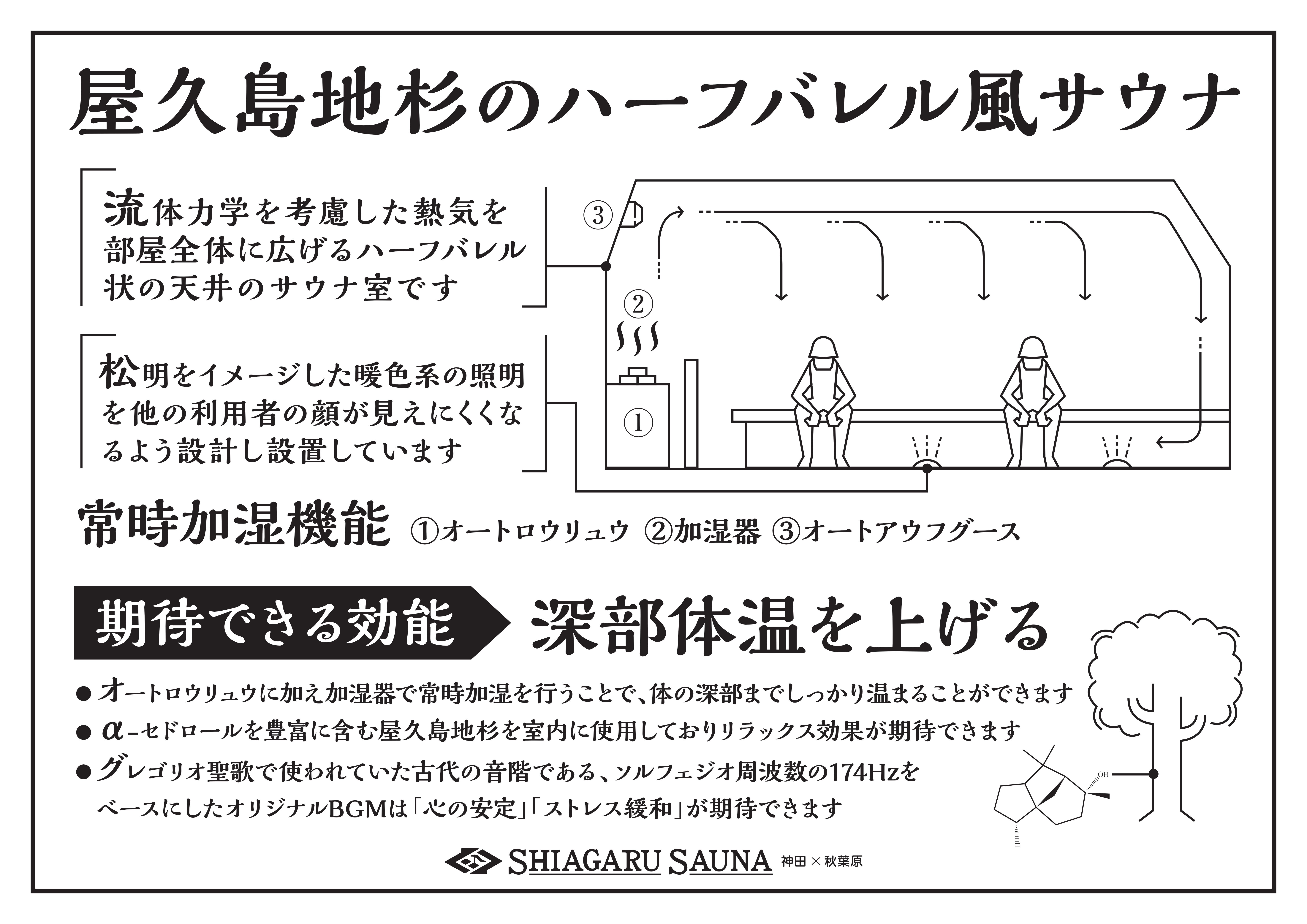 深部体温サウナ